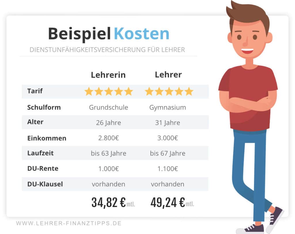 Kosten einer Dienstunfähigkeitsversicherung