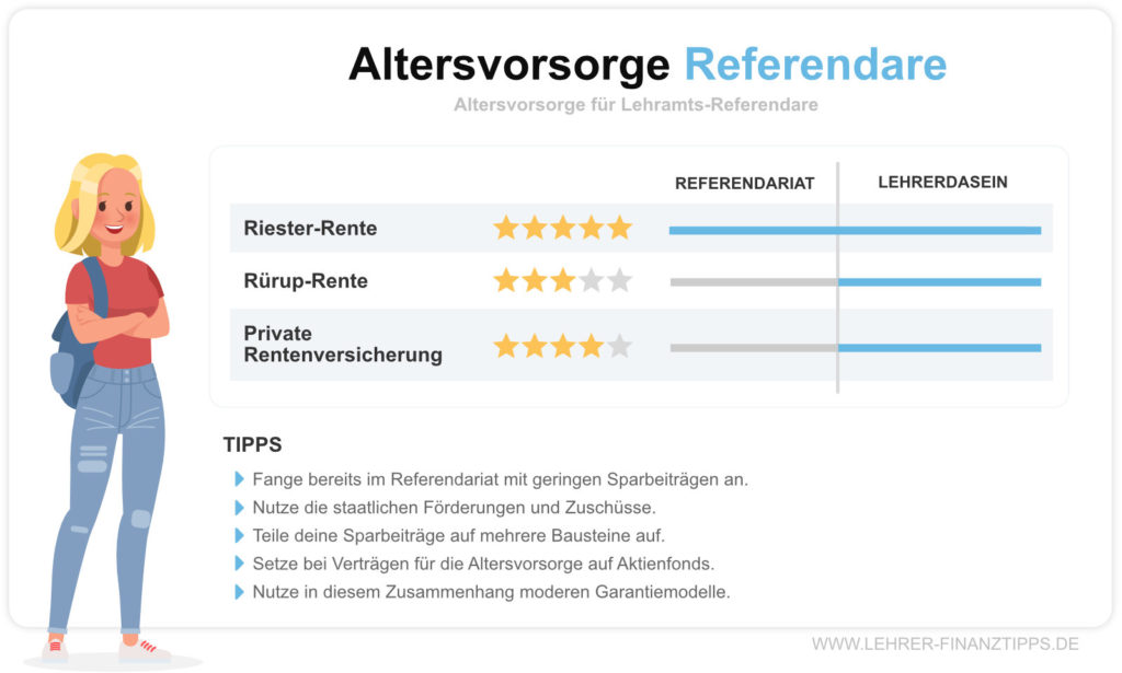 Altersvorsorge für Referendare