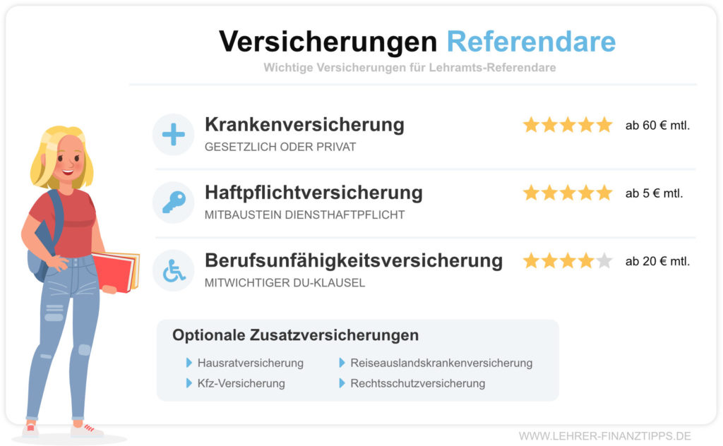 Wichtige Versicherungen für Referendare