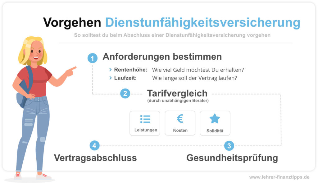 Vorgehen beim Abschluss einer Dienstunfähigkeitsversicherung