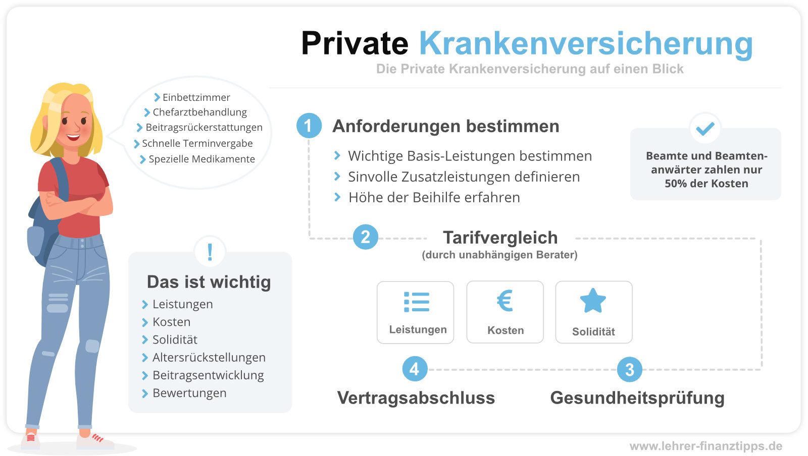 Lehrer PKV Überblick