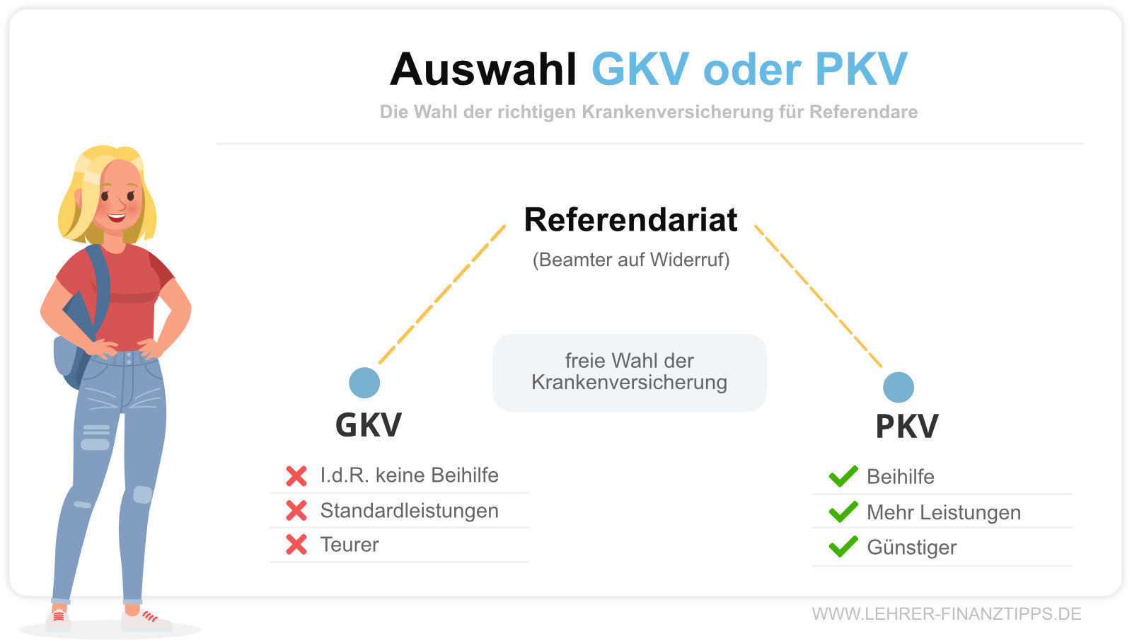 Krankenversicherung für Referendare 2021