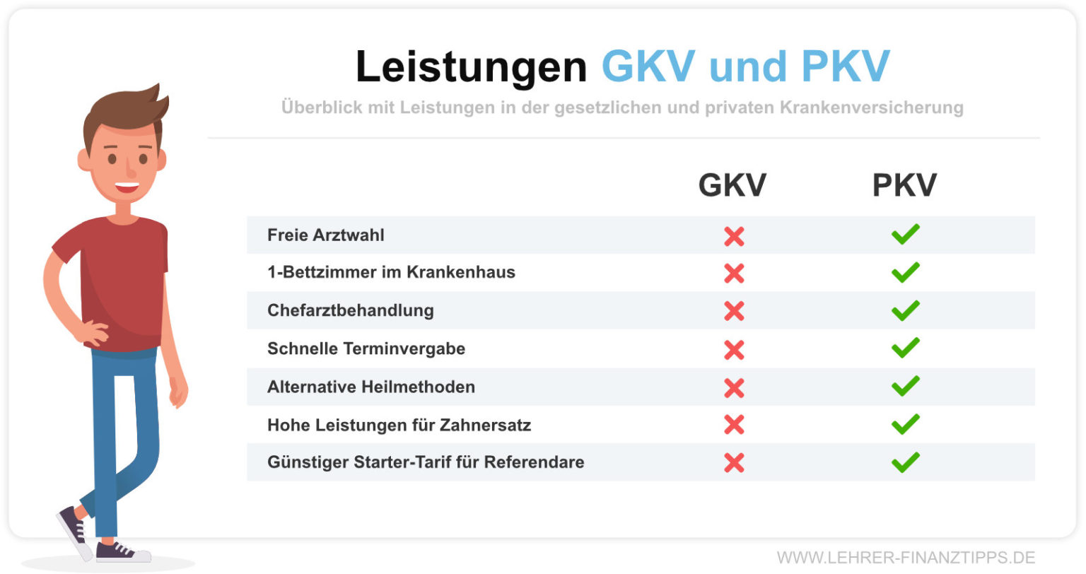 Krankenversicherung für Referendare 2023